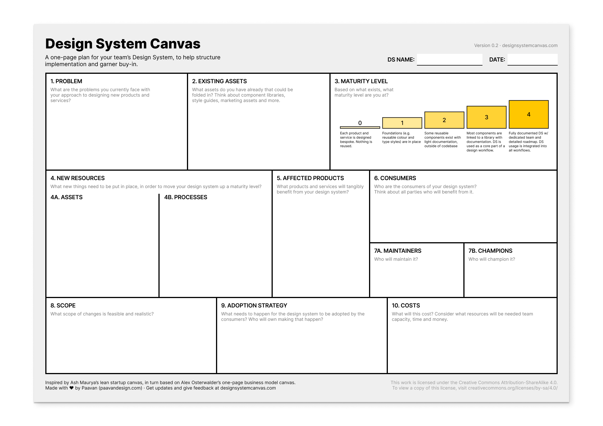 Design Process Canvas Design System Canvas — Download Now!